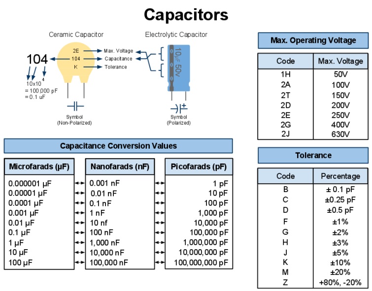 Capacitors Sheet